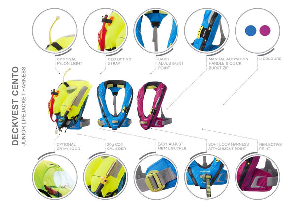 Spinlock Pylon Compact Lifejacket Light For Complete All Round Visibility