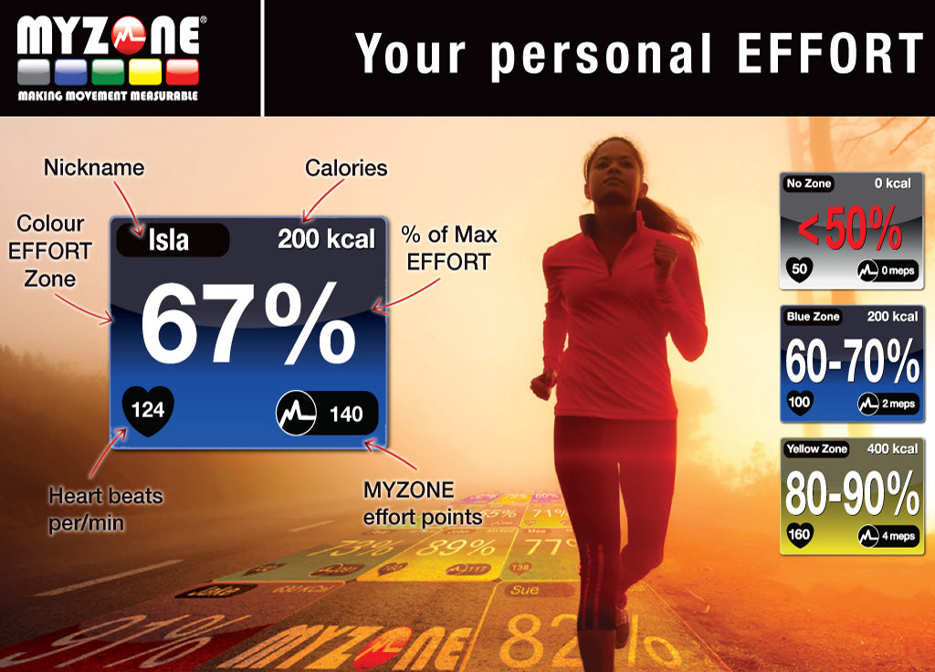 Myzone Heart Rate Monitor and Wearable