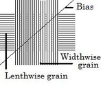 squaring fabric for quilting