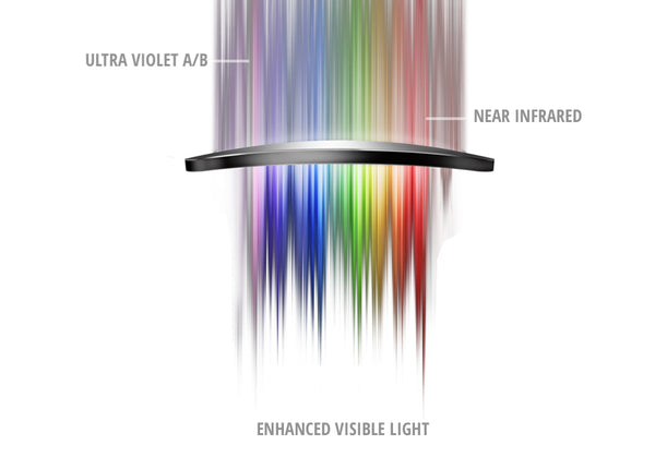 cab9_eyewear_infrashield_filter_diagram