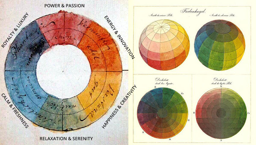 Goethe's Theory of Colour Chart
