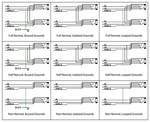 Normalling-your-patchbay-grounding