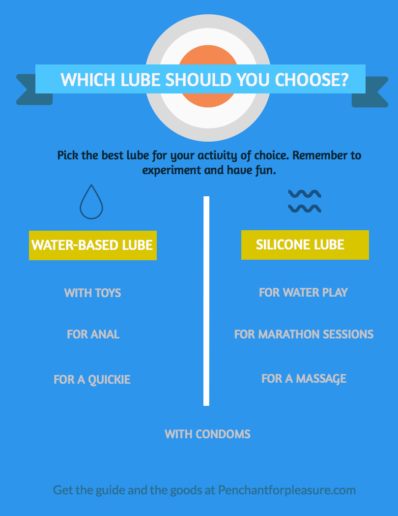 which lube should you choose infographic