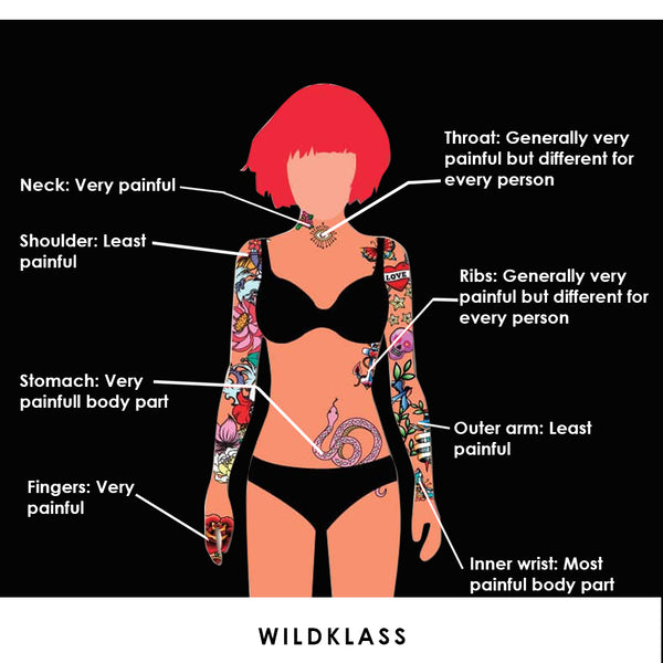 Tattoo pain chart by wildklass
