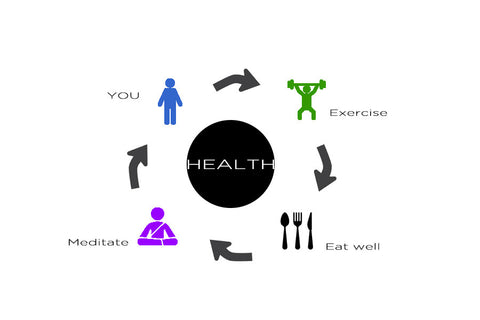 Health life cycle