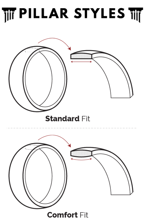 Mens Comfort Fit Ring Sizing