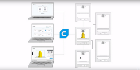 Ultimaker Cura Connect