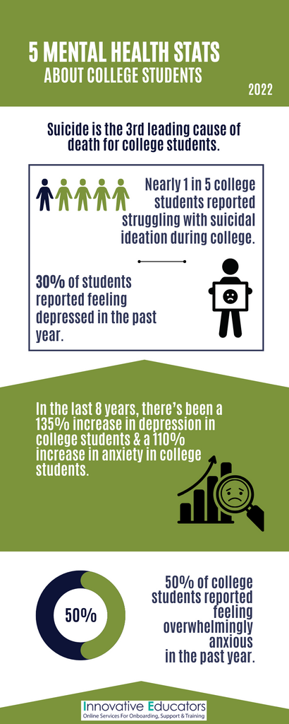 Can College Cause Depression  