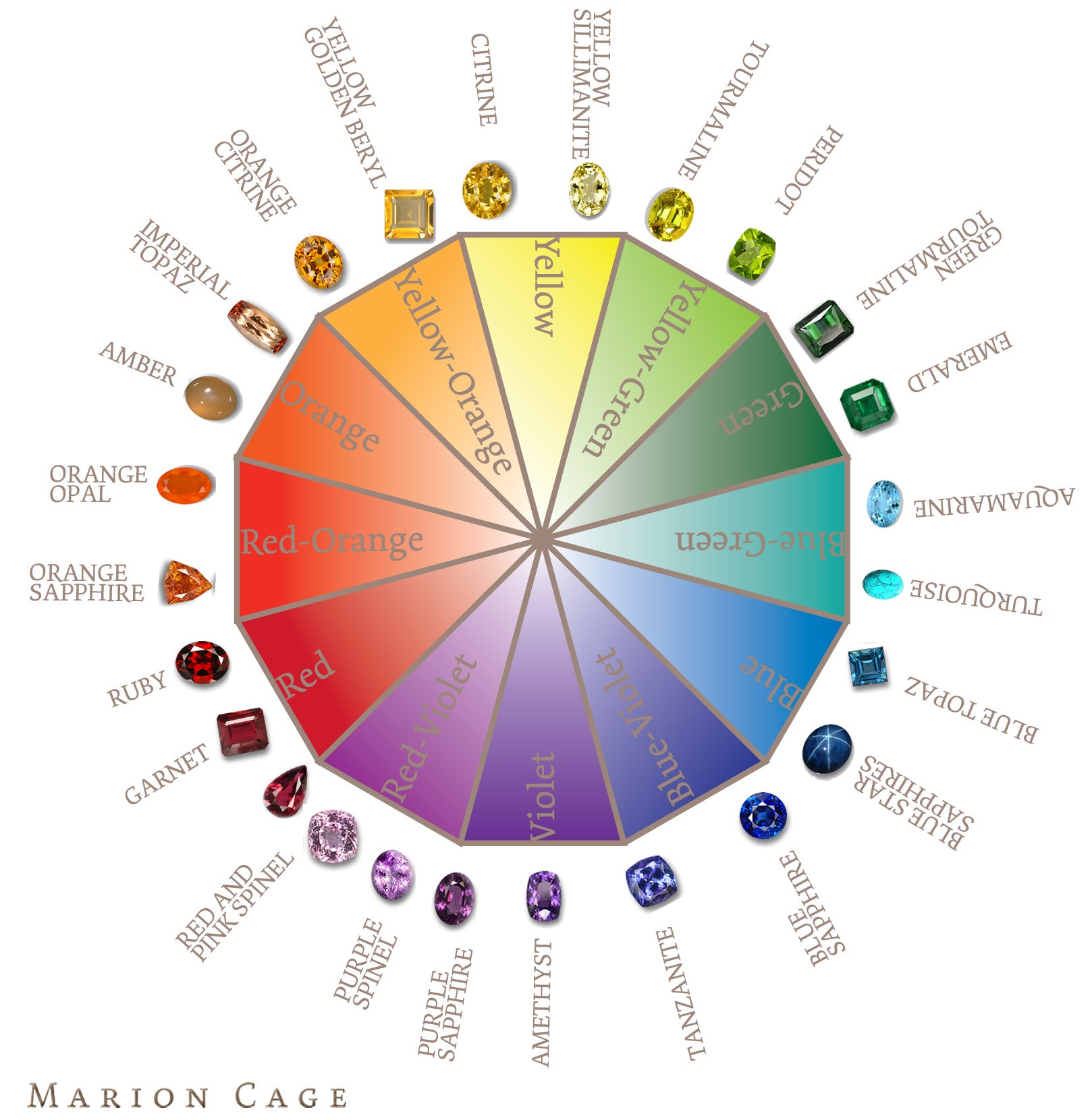 Gem Color Wheel