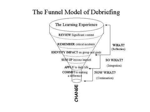 Funnel Model of Debriefing or Experiential Model of Debriefing