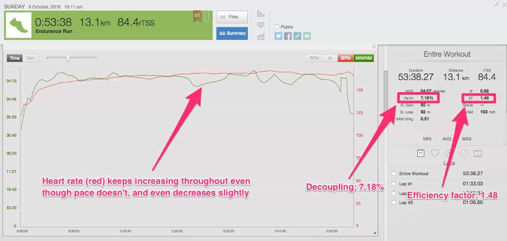 Using heart rate data to improve your training