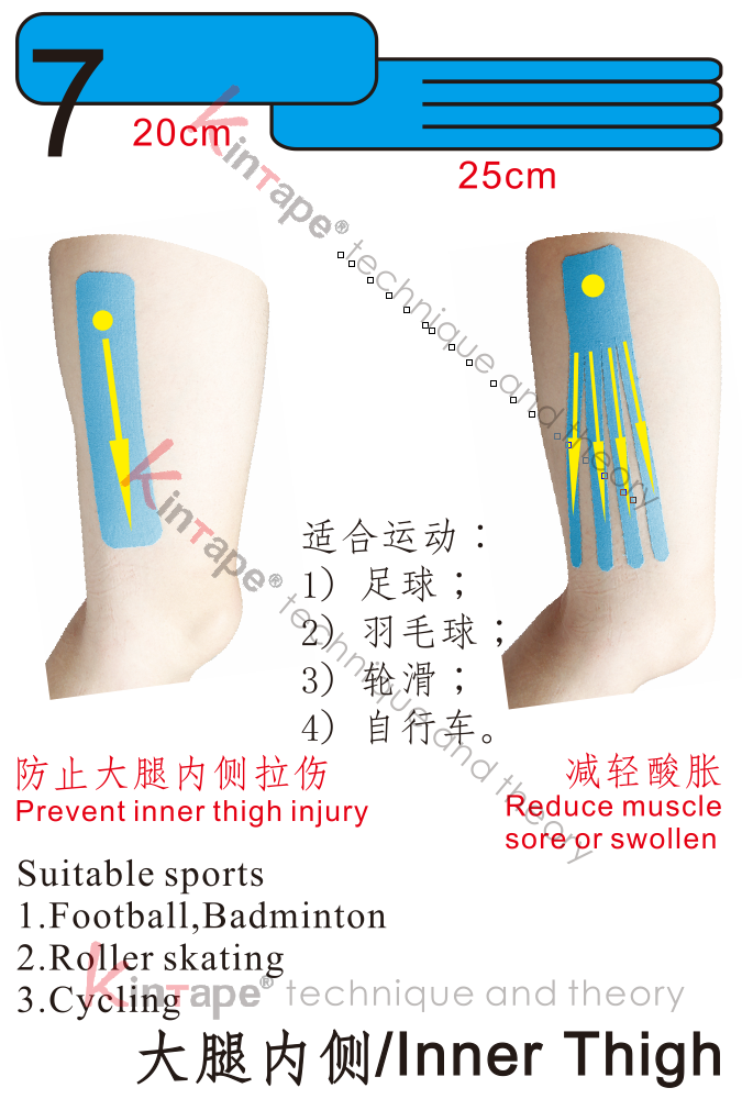 how to protect the inner thigh or reduce the muscle sore or swollen