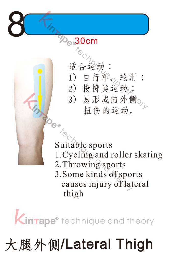 How to protect the lateral thigh