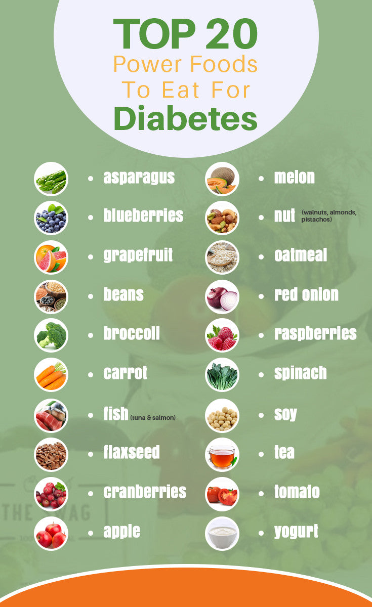 diabetes foods diet