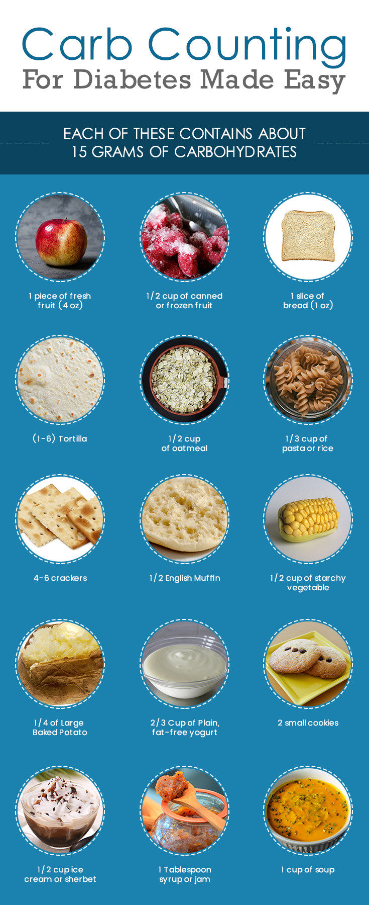 easy-way-to-count-carbs-for-diabetes-diabeteswalls