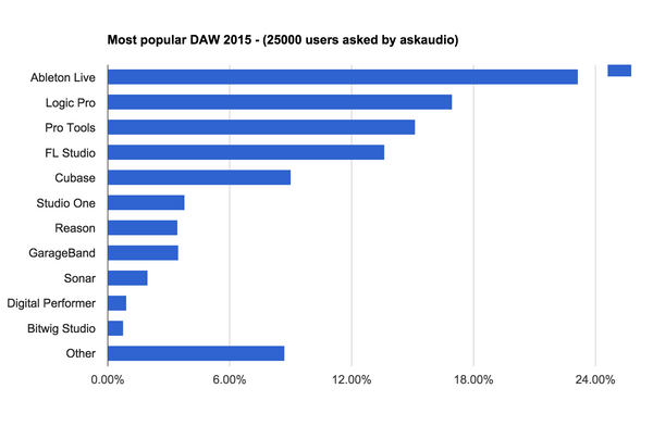 Daw 2015