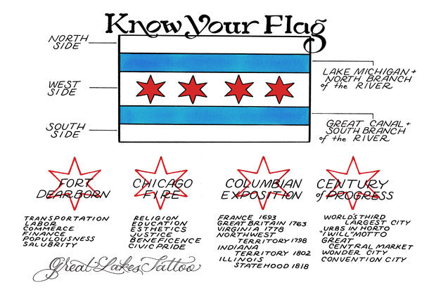 Infographic describing the meaning of the Chicago Flag