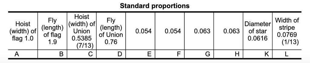 Flag part ratio dimension chart