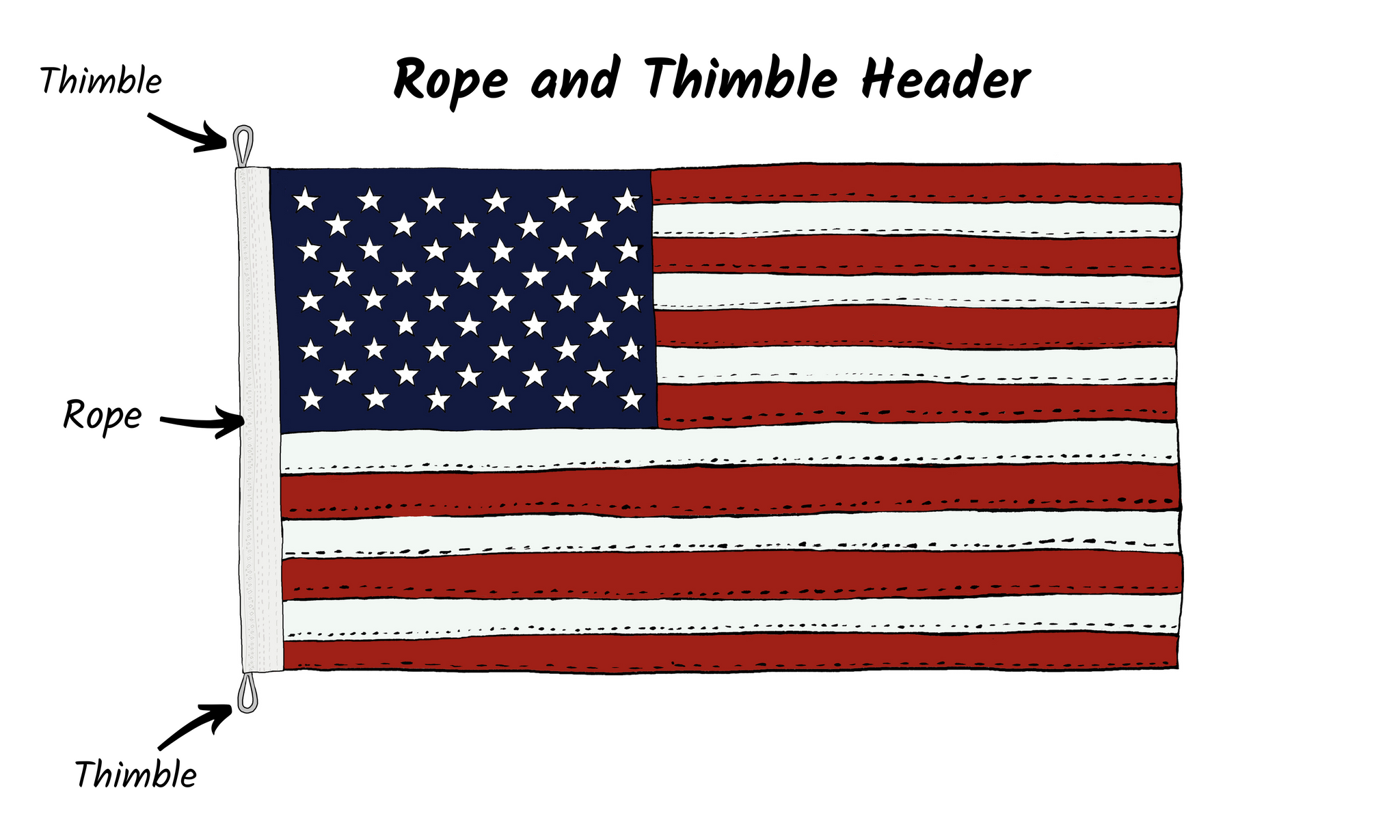 US Flag with rope and thimble header