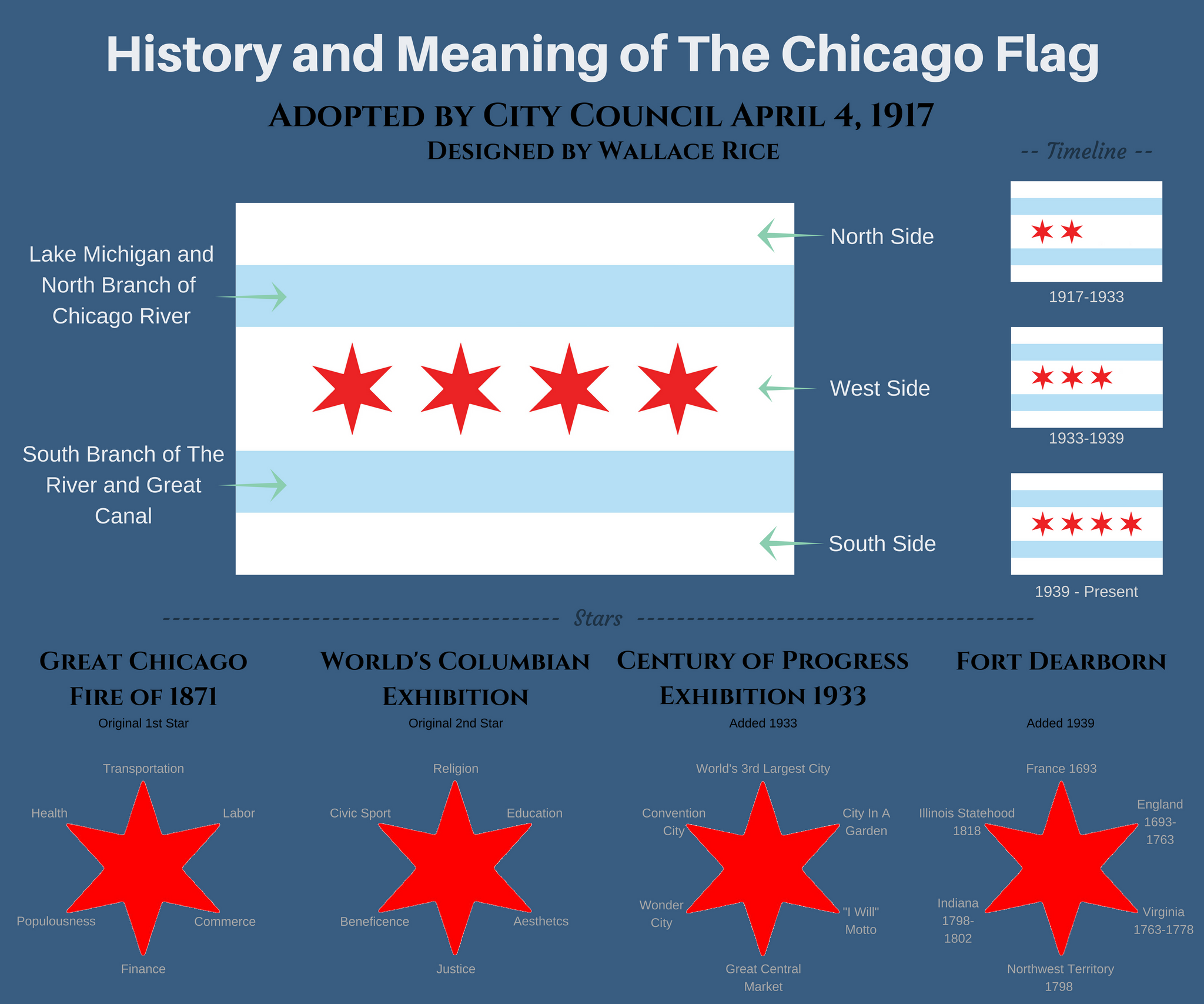 History and meaning of the Chicago flag Infographic including stars and symbols
