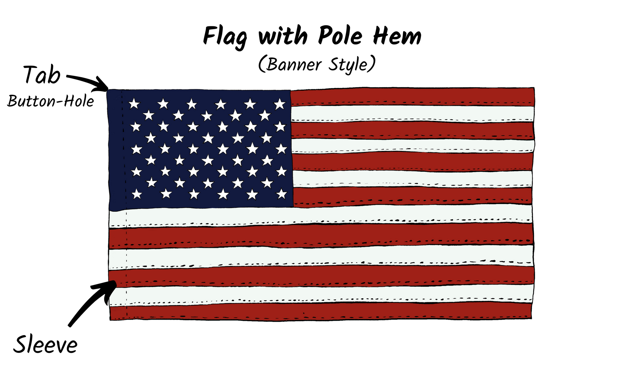 Pole Hem flag illustration with parts