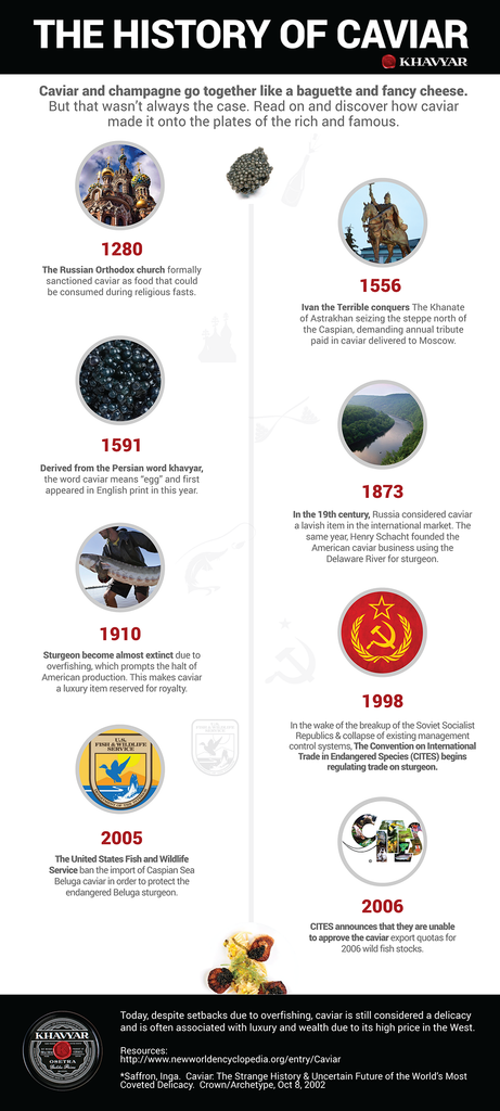 The History of Caviar 