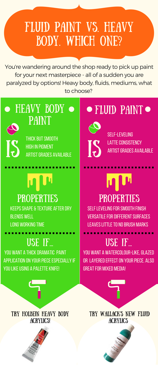 Why use fluid paint over heavy body