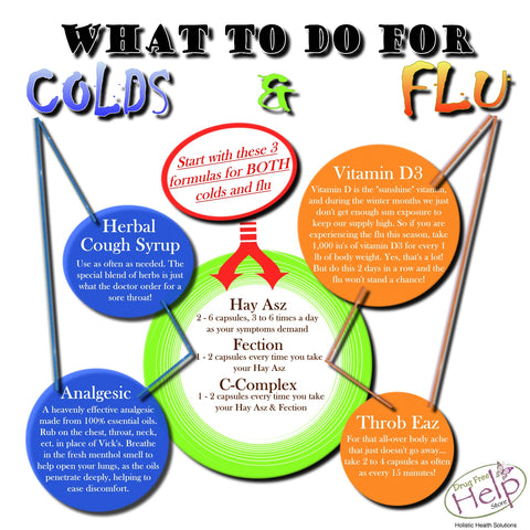 What to do for Cold adn Flu