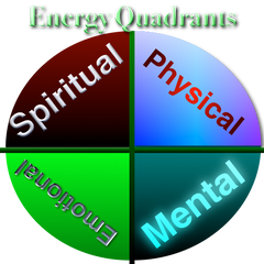 Energy Quadrants