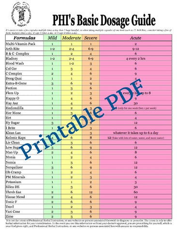 PHI Dosage Chart. Verry helpful when figuring out what to take.