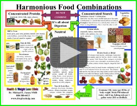 Food combining video link