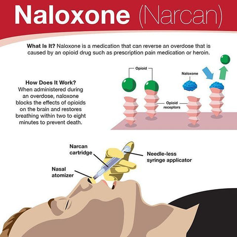 Narcan Directions and What is Narcan