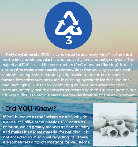 4ocean Education - Polyvinyl Chloride