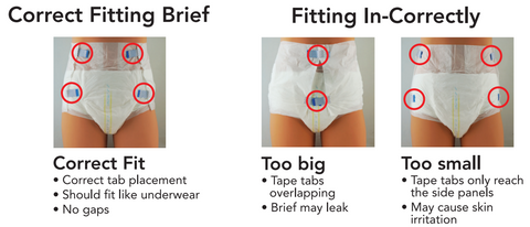 Correct fit and incorrect fit for disposable briefs