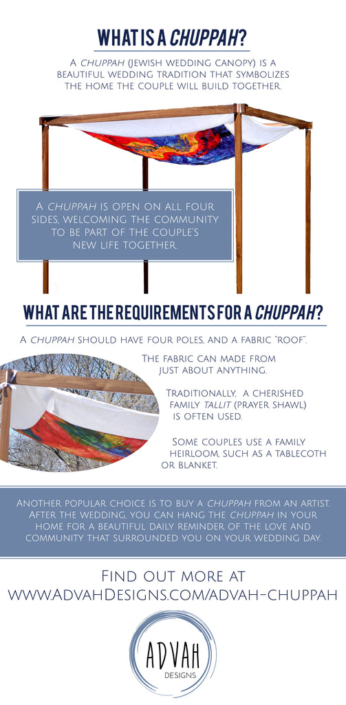 What is a chuppah? - Advah Designs