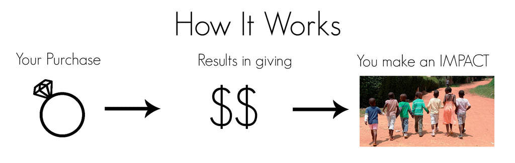 How our giving back works
