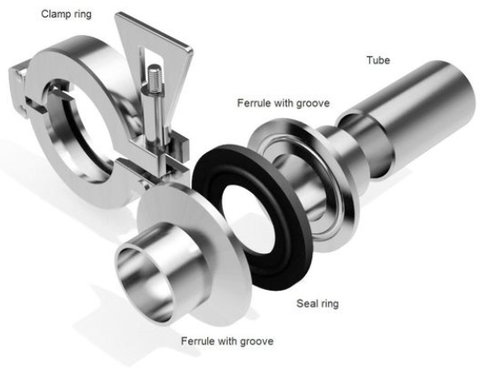 Clamp Connection