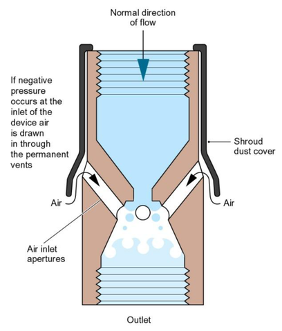 Backflow Prevention Device - DB Type in backflow conditions