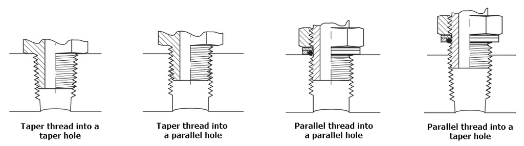 Thread Sealing - Taper to Taper, Taper to Parallel, Parallel to Parallel, Parallel to Taper
