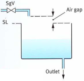 Backflow Prevention Devices - Type AA