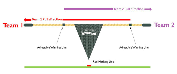 Move the adjustable winning line to match each team's ability