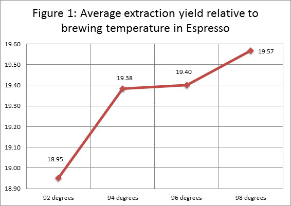 Brew ratio_2