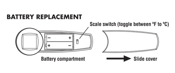 Diagram of Thermometer