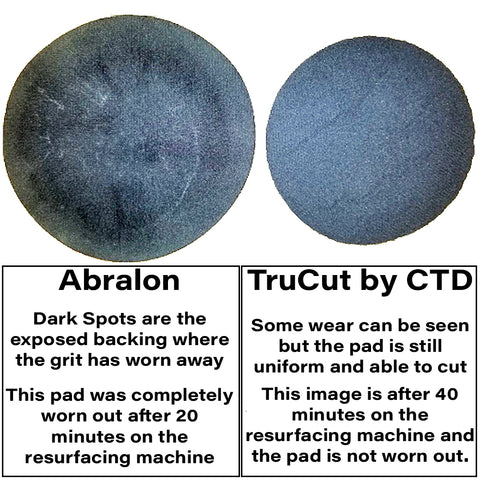 Abralon vs TruCut by CtD Infographic