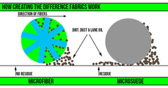 How Microfiber Cleans