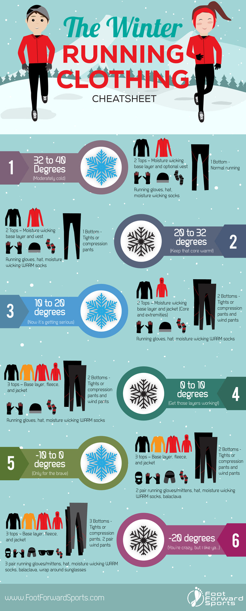 Cold Weather Running Clothing CheatSheet for Runners by Foot Forward Sports