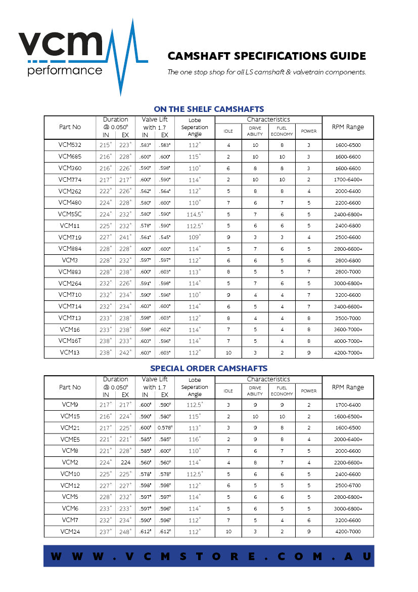 Camshaft Duration Chart