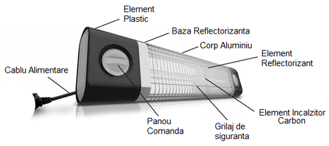 panou radiant infrarosu