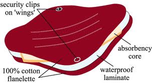 Washable Menstrual Pad