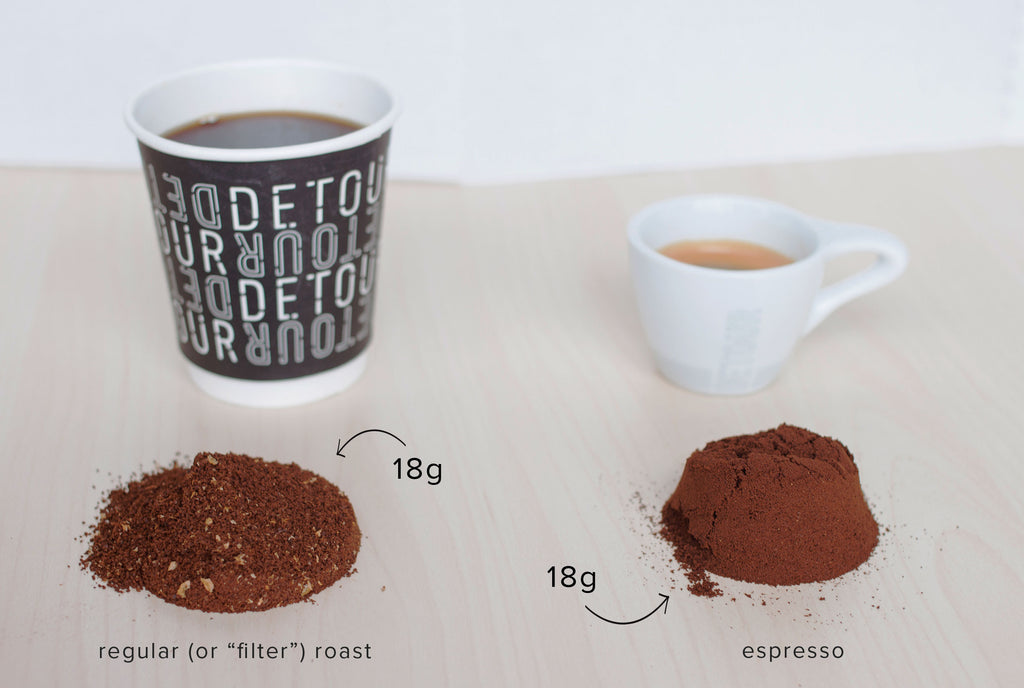 Espresso Roast vs Filter Roast | DETOUR Coffee